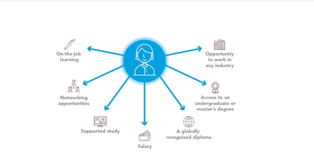 What is ACCA? - Eduinsightspk
